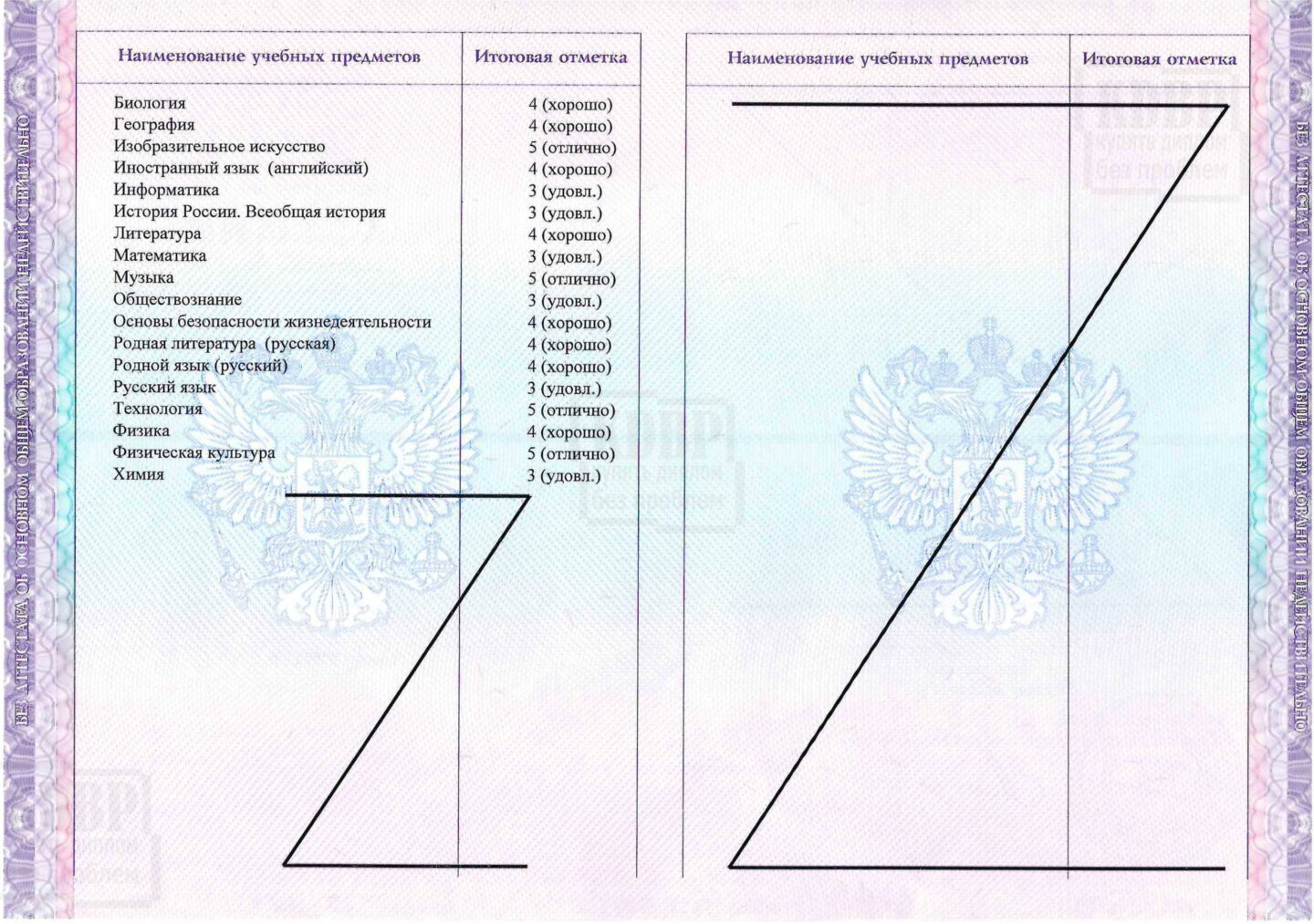 Оценки аттестата об основном общем образовании 2023 года СОШ № 4 г. Дедовская округа Истра Московской области